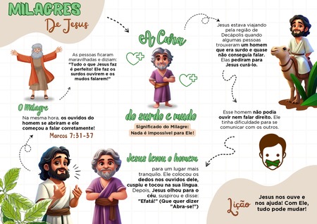 Mapa Mental - A Cura do Surdo e Mudo