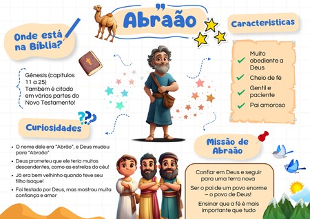 Mapa Mental - Abraão v.2