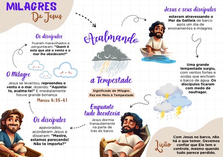 Mapa Mental - Acalmando a Tempestade