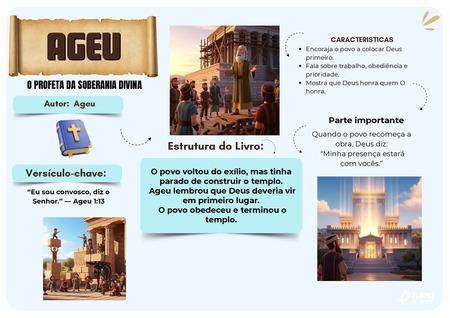 Mapa Mental - Ageu v.3