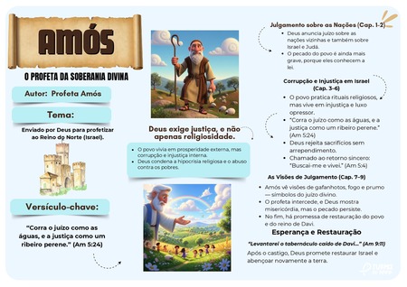 Mapa Mental - Amós v.3