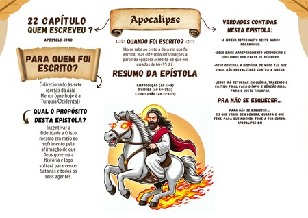Mapa Mental - Apocalipse