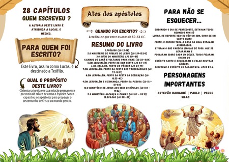 Mapa Mental - Atos dos Apóstolos