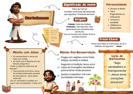 Mapa Mental - Bartolomeu