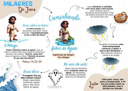 Mapa Mental - Caminhando Sobre as Águas