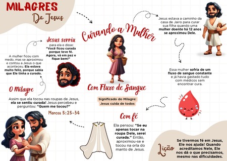 Mapa Mental - Curando a Mulher com Fluxo de Sangue