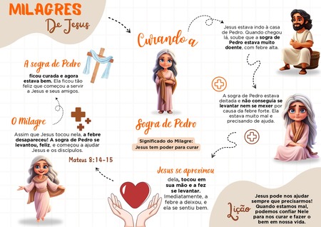 Mapa Mental - Curando a Sogra de Pedro