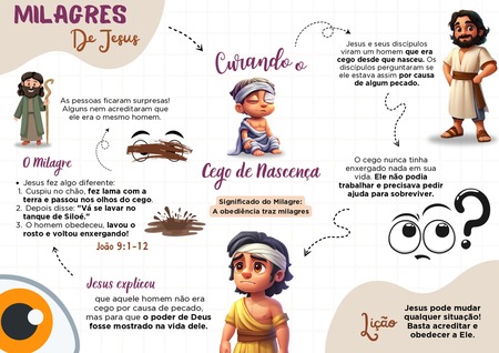 Mapa Mental - Curando o Cego de Nascença