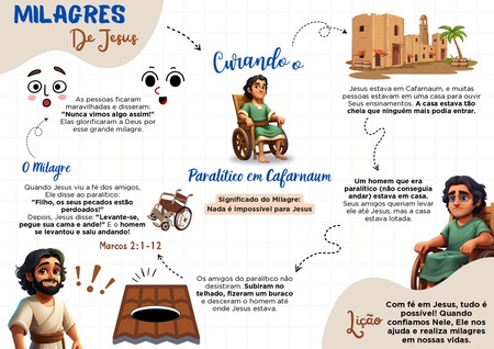Mapa Mental - Curando o Paralítico em Cafarnaum