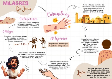 Mapa Mental - Curando os Dez Leprosos