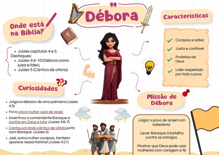 Mapa Mental - Débora v.2