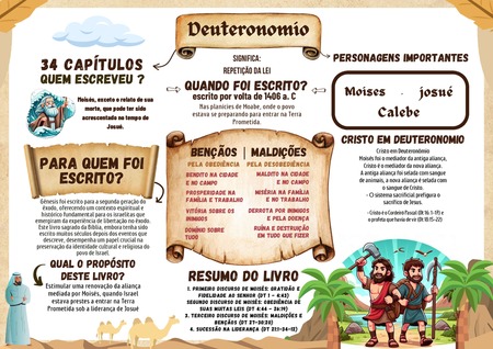 Mapa Mental - Deuteronômio v.4