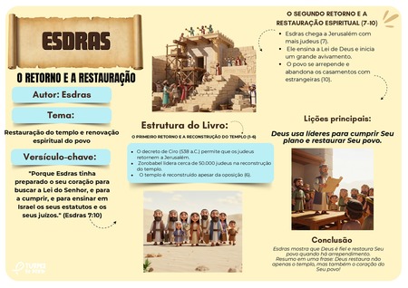 Mapa Mental - Esdras v.3