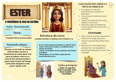 Mapa Mental - Ester v.5