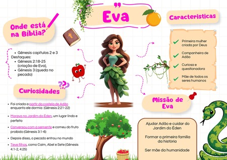 Mapa Mental - Eva v.2