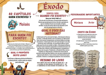 Mapa Mental - Êxodo v.4