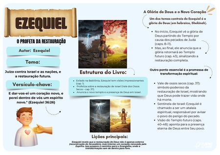 Mapa Mental - Ezequiel v.3