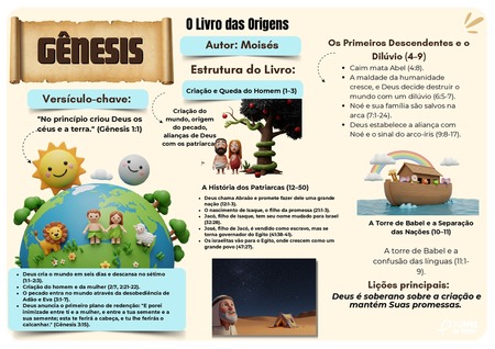 Mapa Mental - Gênesis v.5