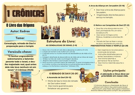 Mapa Mental - I Crônicas v.2