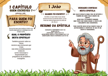 Mapa Mental - I João