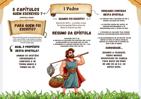 Mapa Mental - I Pedro