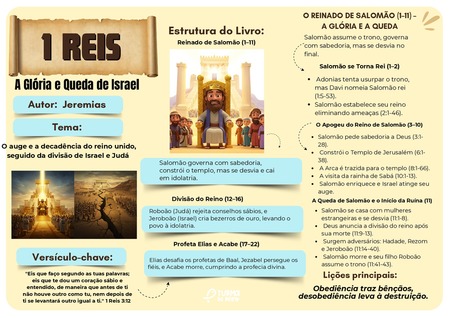 Mapa Mental - I Reis v.2