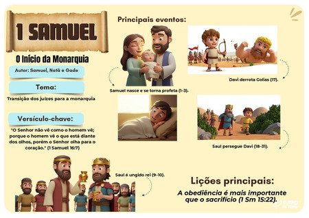 Mapa Mental - I Samuel v.2