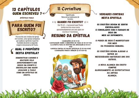 Mapa Mental - II Coríntios