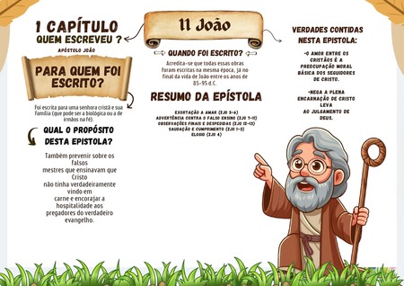 Mapa Mental - II João