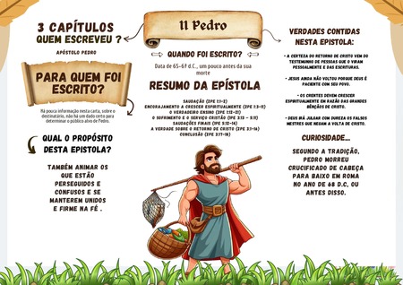 Mapa Mental - II Pedro
