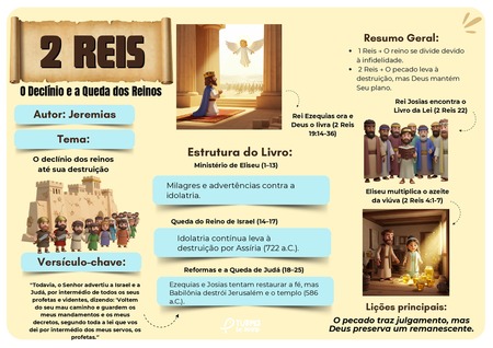 Mapa Mental - II Reis v.2