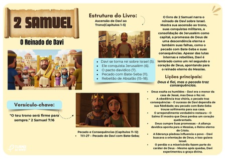 Mapa Mental - II Samuel v.2