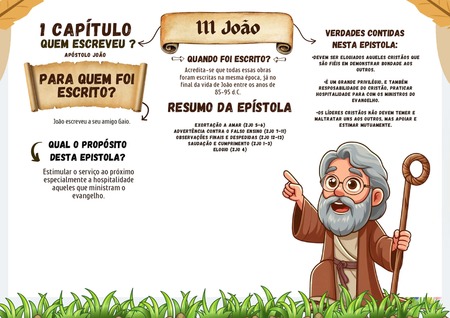 Mapa Mental - III João