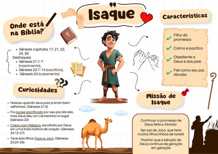 Mapa Mental - Isaque v.2