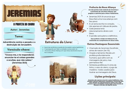 Mapa Mental - Jeremias v.4