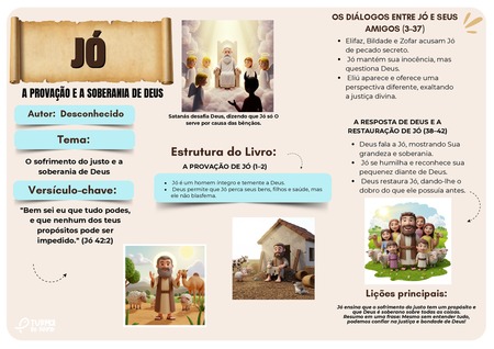 Mapa Mental - Jó v.3