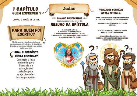 Mapa Mental - Judas