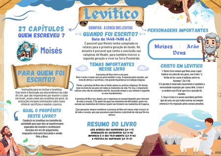 Mapa Mental - Levítico v.4