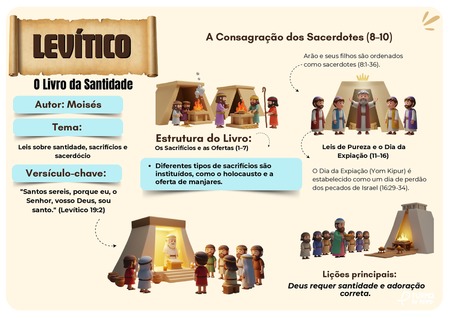 Mapa Mental - Levítico v.5