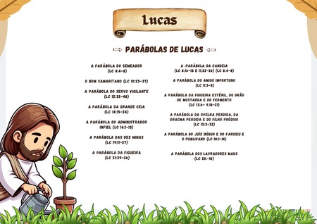 Mapa Mental - Lucas v.2