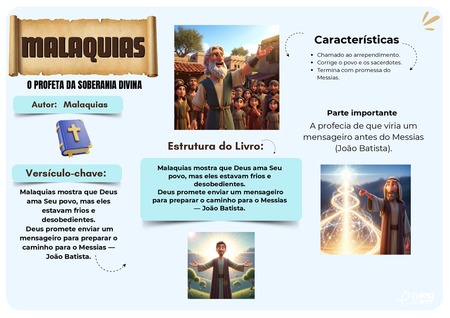 Mapa Mental - Malaquias v.3