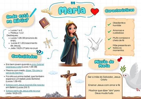 Mapa Mental - Maria v.2