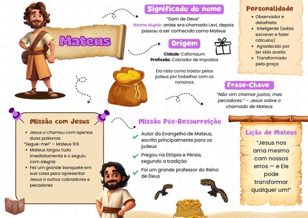 Mapa Mental - Mateus v.2