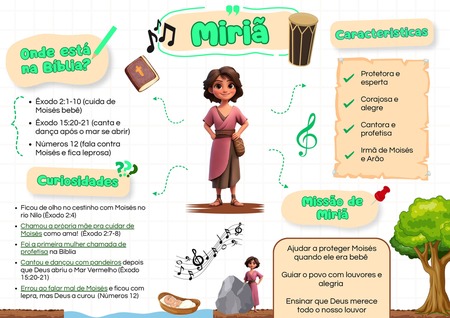 Mapa Mental - Miriã v.2
