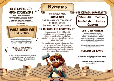Mapa Mental - Neemias v.3