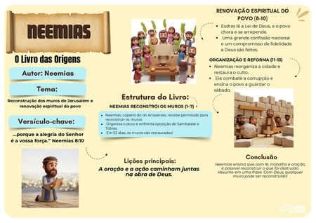 Mapa Mental - Neemias v.4