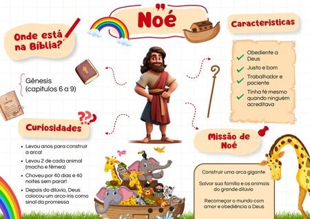 Mapa Mental - Noé v.2