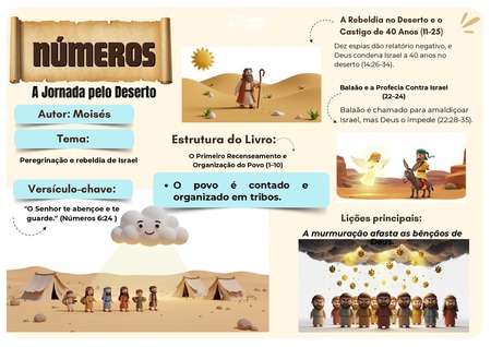 Mapa Mental - Números v.5