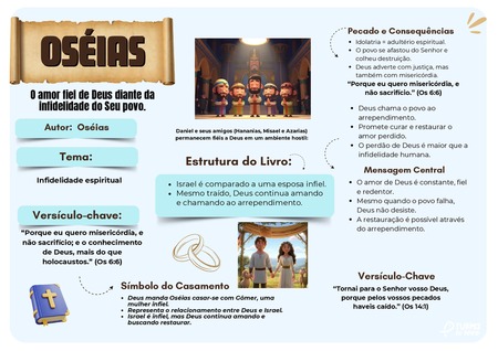 Mapa Mental - Oséias v.3