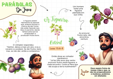 Mapa Mental - Parábola da Figueira Estéril